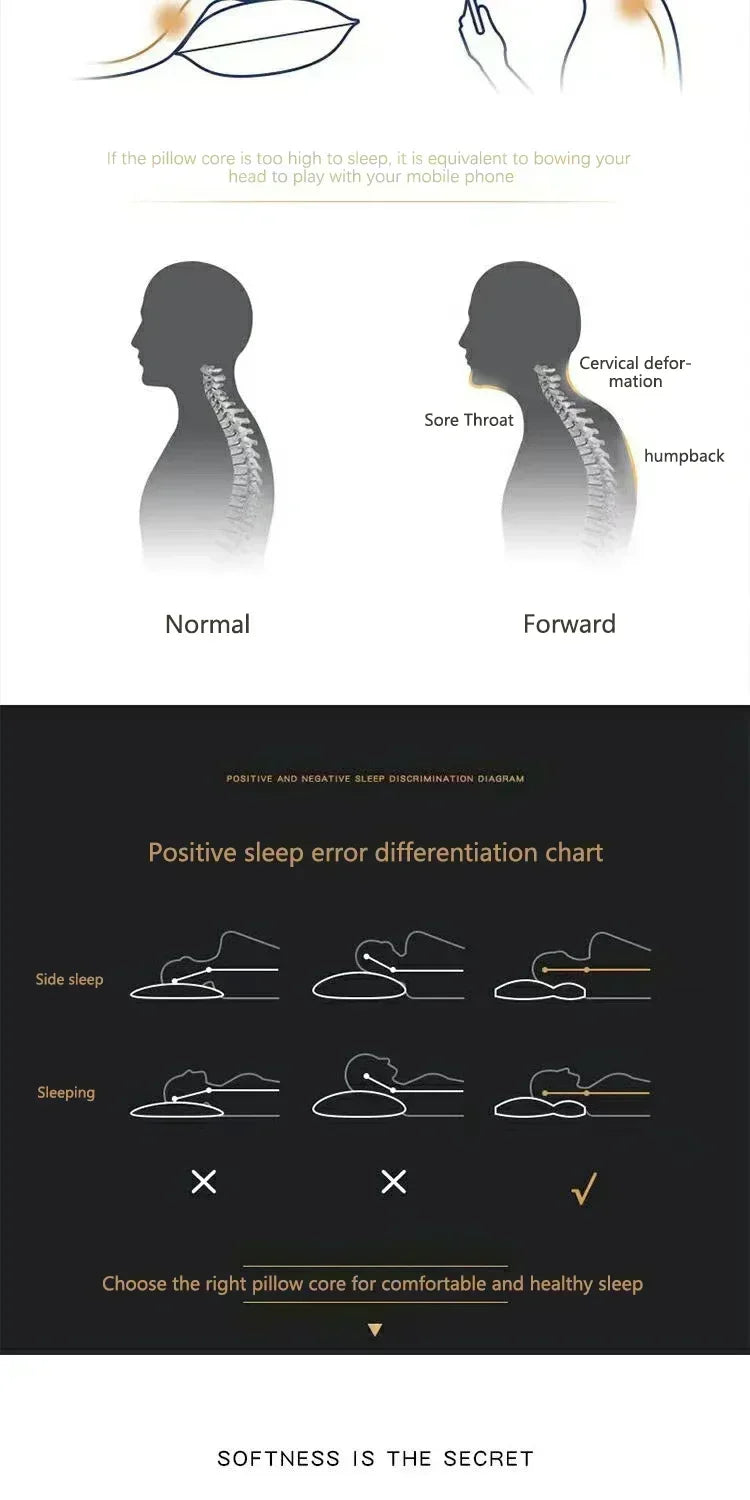 Almofada Ortopédica Cervical